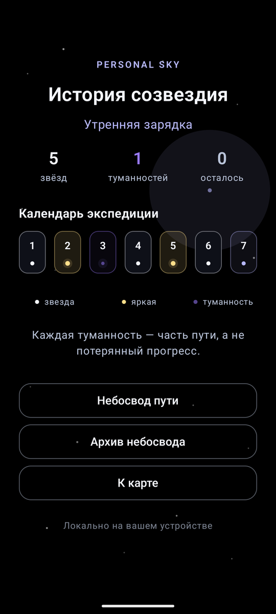 Personal Sky — история созвездия и календарь экспедиции